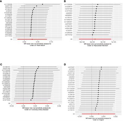 Serum uric acid levels and risk of cardiovascular disease in type 2 diabetes: results from a cross-sectional study and Mendelian randomization analysis